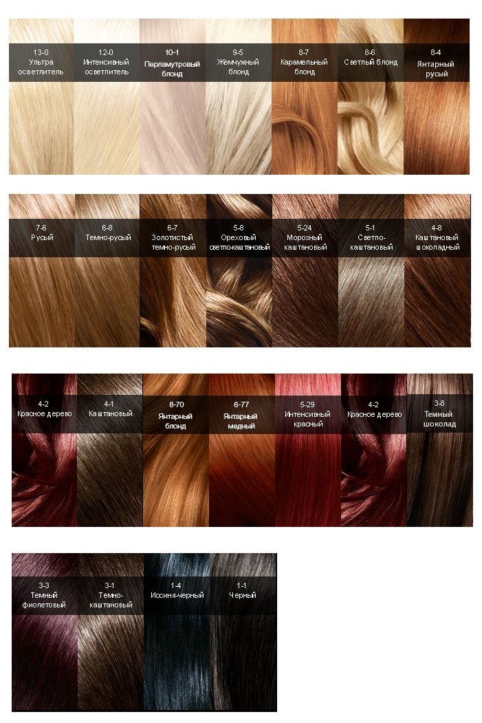 Палитра цветов краски для волос Syoss. Базовая линия
