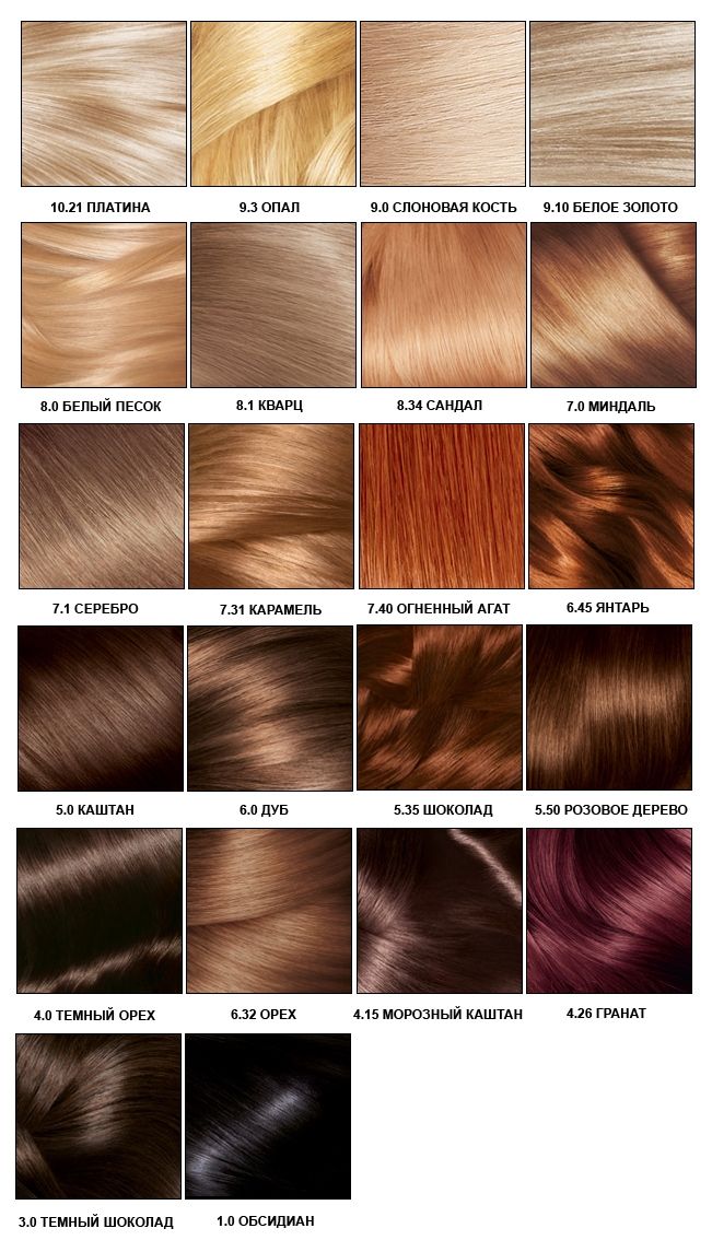 Палитра цветов краски для волос Prodigy L’Oreal. Все оттенки