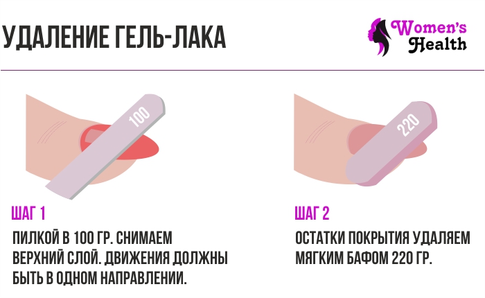 Инфографика. Как снять гель-лак с нарощенных ногтей в домашних условиях