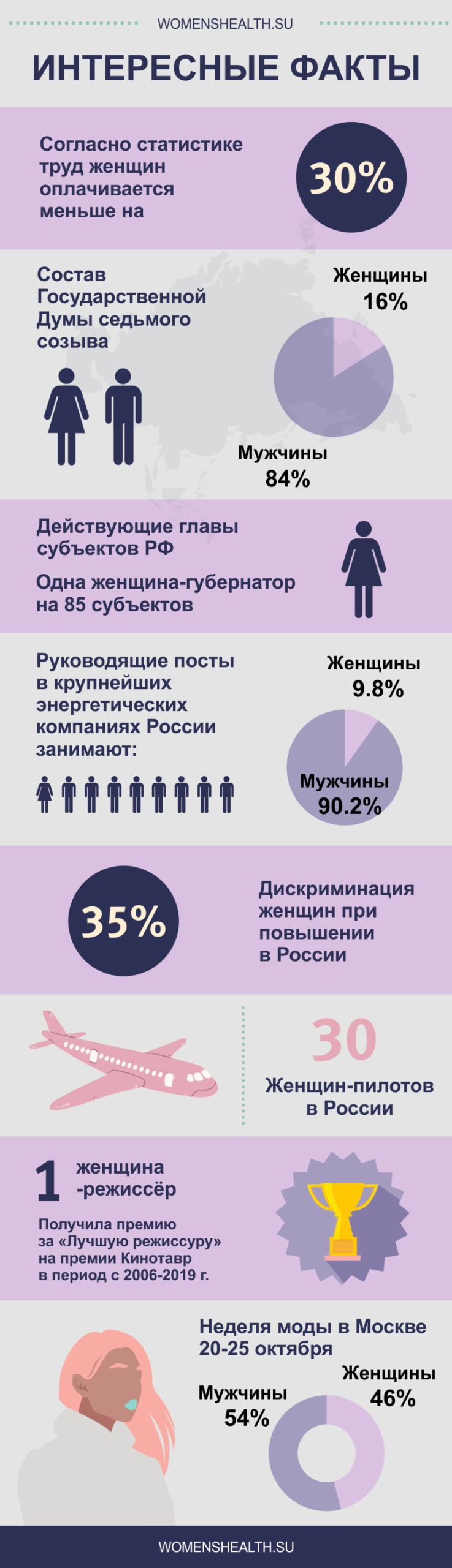 Интересные факты про феминизм в России